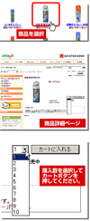 OEM(PB)商品化の流れ